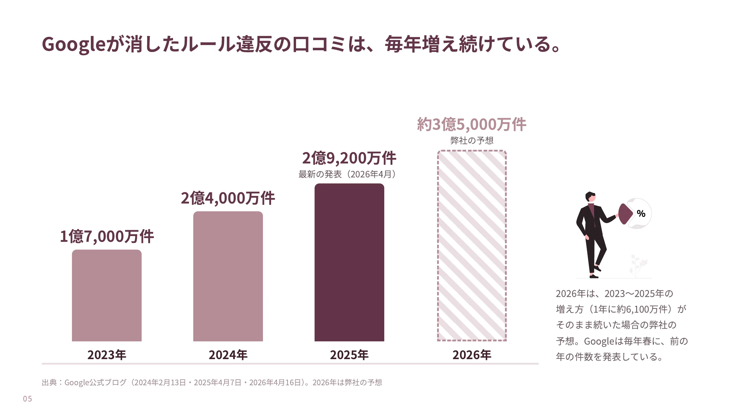 資料 5ページ目
