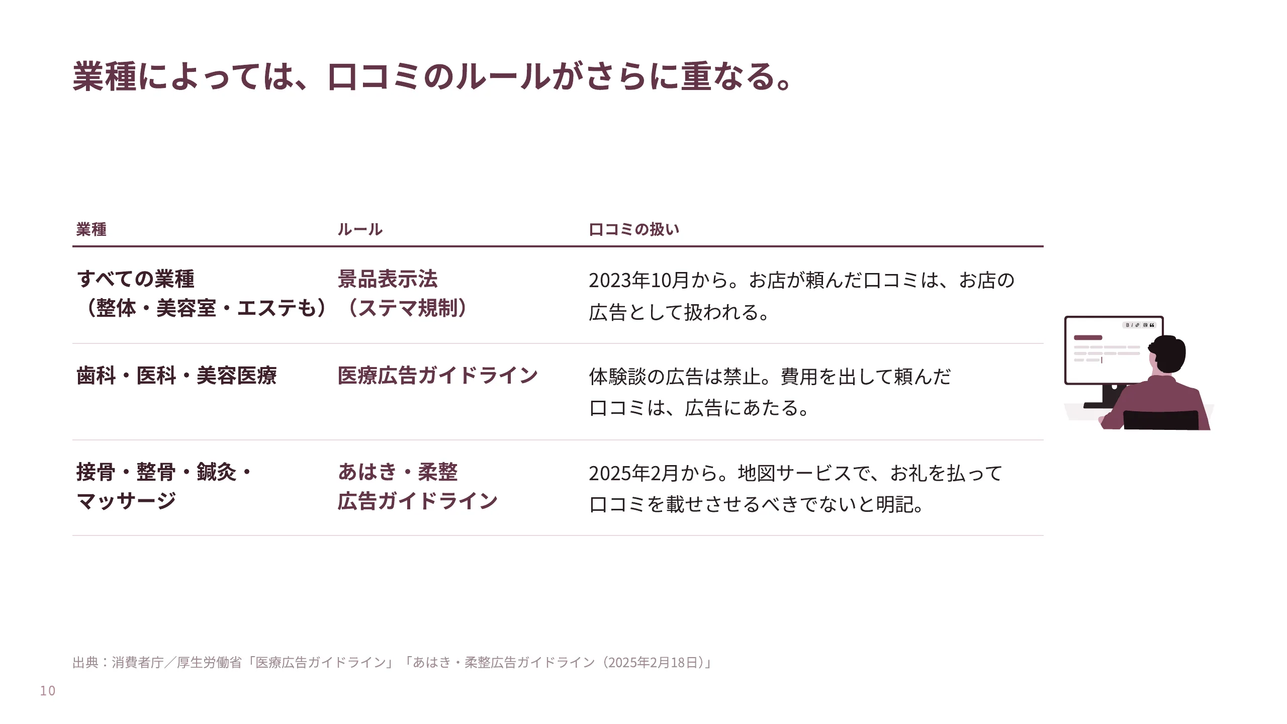 資料 10ページ目