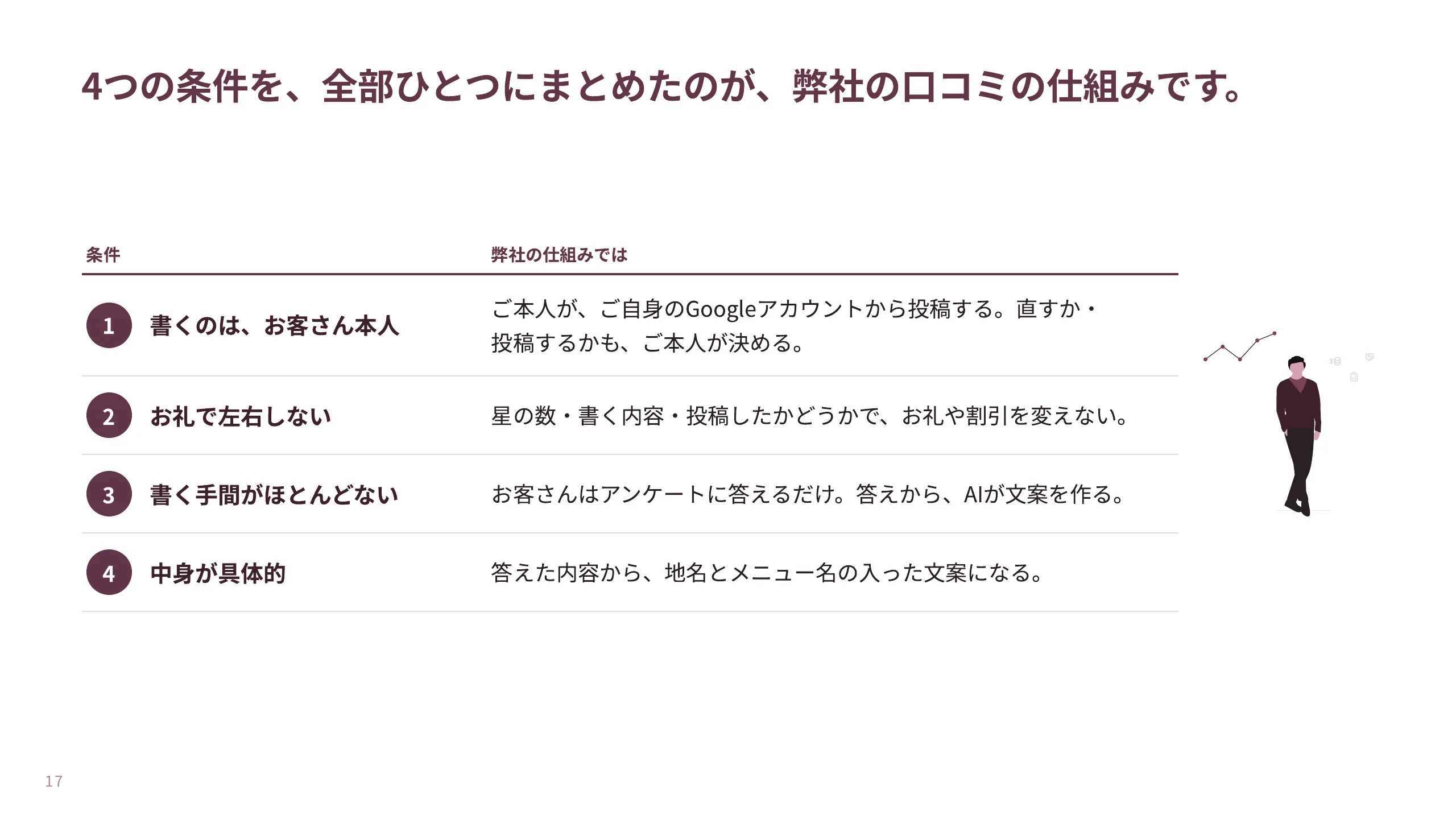 資料 17ページ目