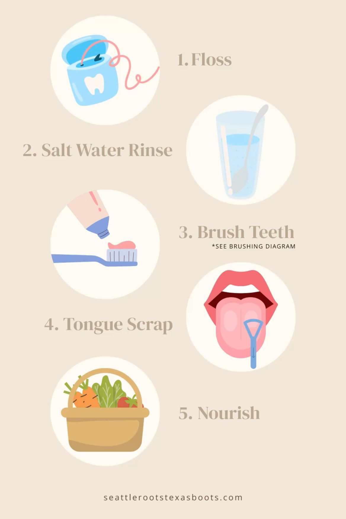 Comprehensive Oral Health Examination & Preventive Care Program