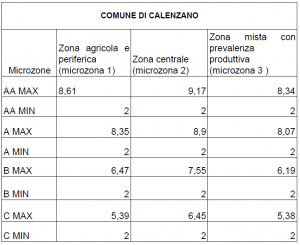 Dare in affitto un alloggio a canone concordato