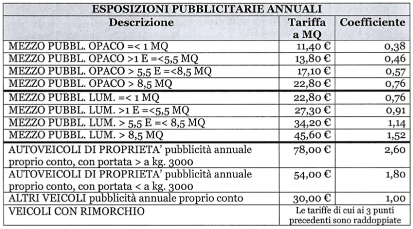 Esposizioni pubblicitarie annuali