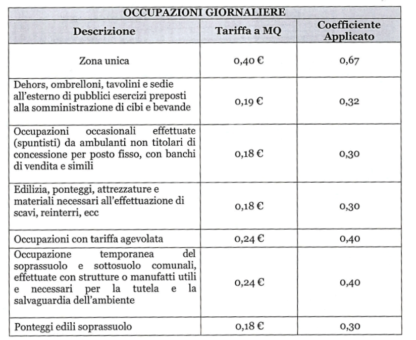 Occupazioni giornaliere