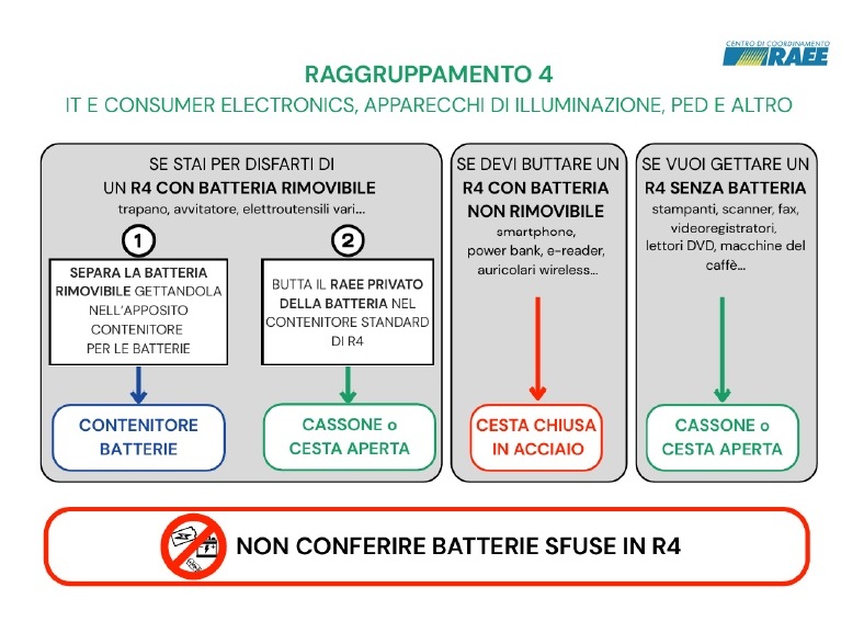 Nuove modalità di conferimento rifiuti RAEE R4 da Febbraio 2026 