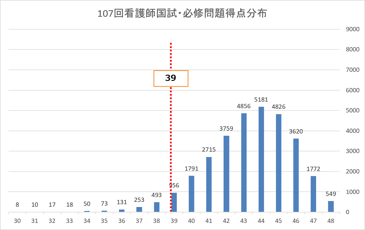 第113回　必修　第1.2回　まとめ売り　看護師国家試験　メディックメディア模試 第113回 必修 第1.2回 まとめ売り 看護師国家試験 メディック
