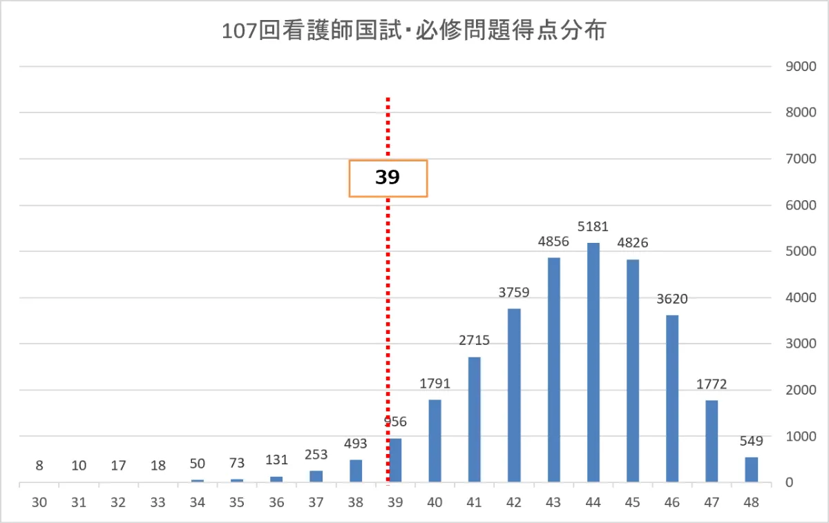 看護師国家試験 メディックメディア 看護教員向けサイト