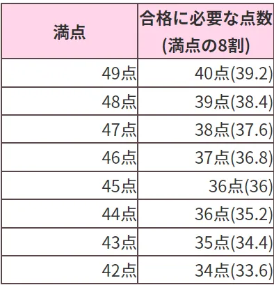 メディックメディア 看護教員向けサイト