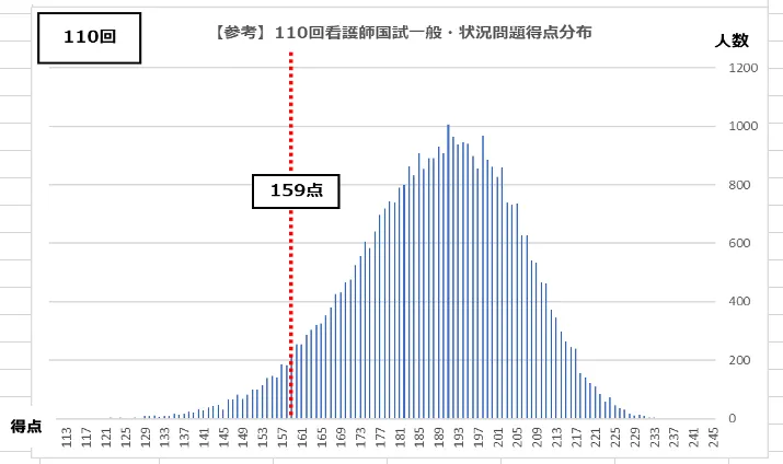 メディックメディア 看護教員向けサイト