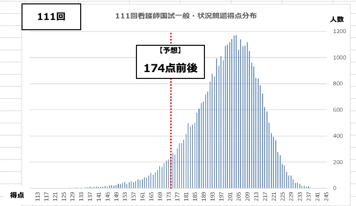 メディックメディア 看護教員向けサイト