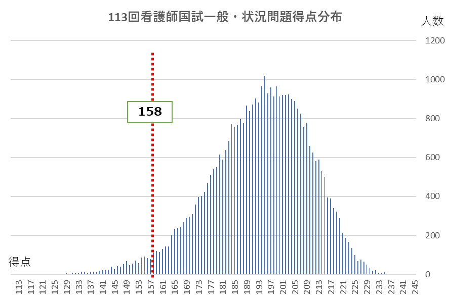 メディックメディア 看護教員向けサイト