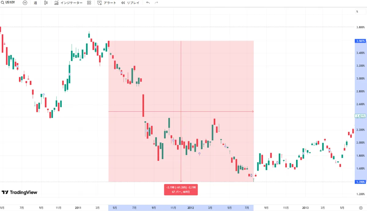 IFA|ノーススターアドバイザリー株式会社