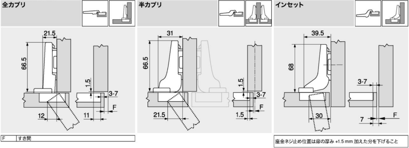クリップトップ ブルモーション付ヒンジ ｜ホリエ金物株式会社