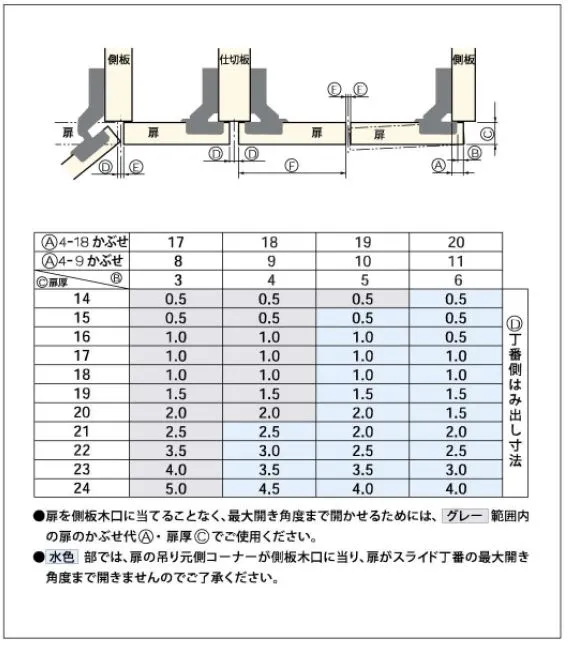 スライドヒンジ ER100 シリーズ 35φ ワンタッチ着脱式 ｜ホリエ