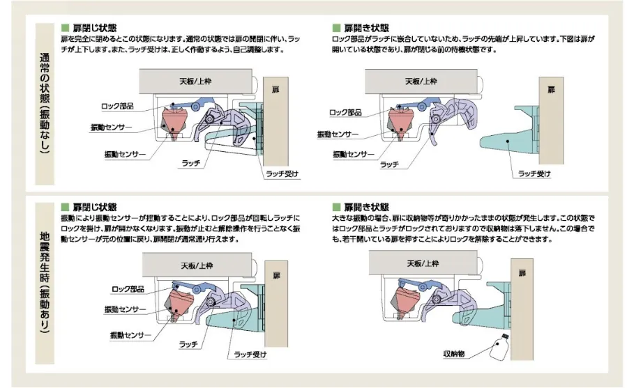 耐震ラッチ PFR-TSAα ｜ホリエ金物株式会社