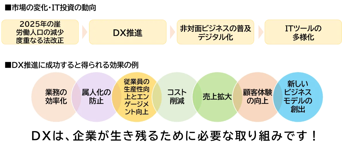 変貌する労働と社会システム 変貌する労働と社会システム Changing Times, Changing Worlds