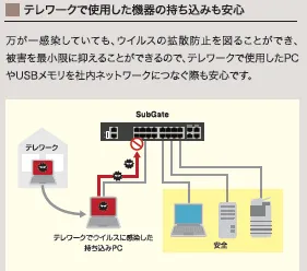 専門商社]セキュリティ対策「SUBGATE」 導入事例