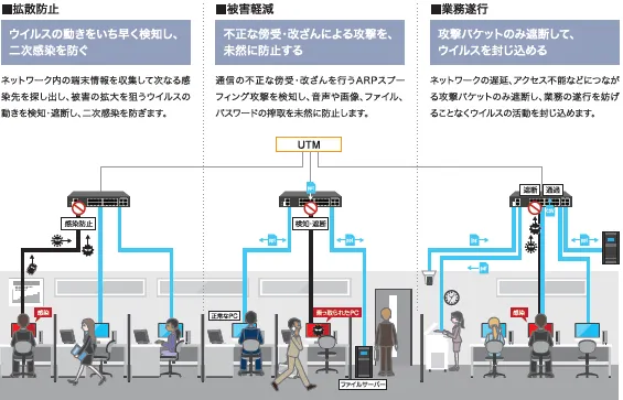 専門商社]セキュリティ対策「SUBGATE」 導入事例