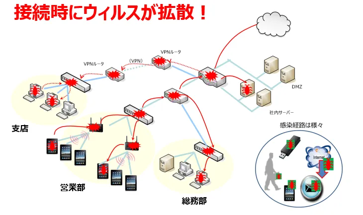 他の人はこちらも検索 専門商社]セキュリティ対策「SUBGATE」 導入事例 ウイルス対策・セキュリティ