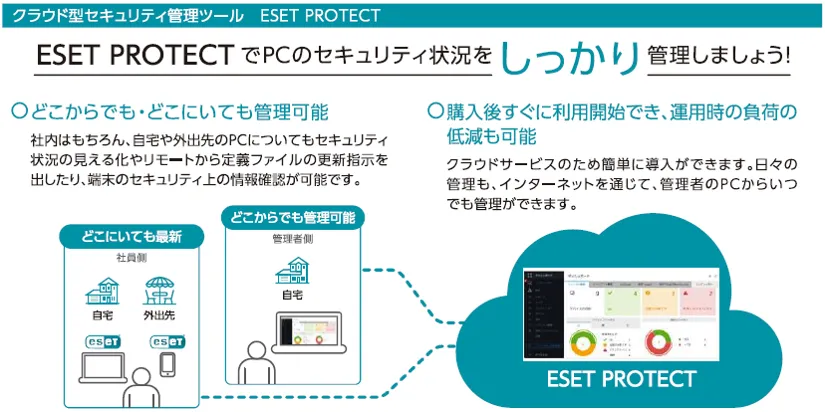 イーセット　エンドポイント　エンクリプション　eset ENDPOINT ESET Endpoint Protection／ウイルス対策ソフト｜ネットワーク