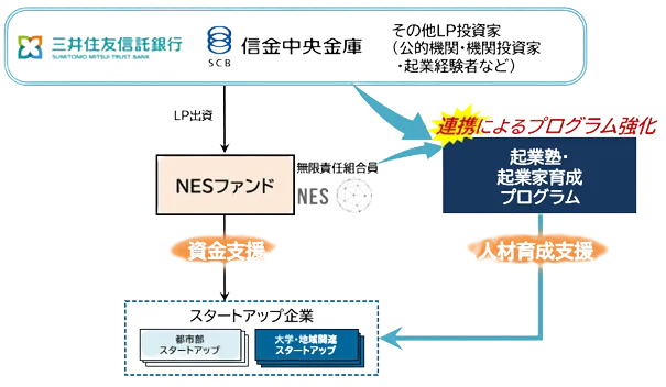 三井倉庫ホールディングスが、物流のGHG排出量可視化分野で新た