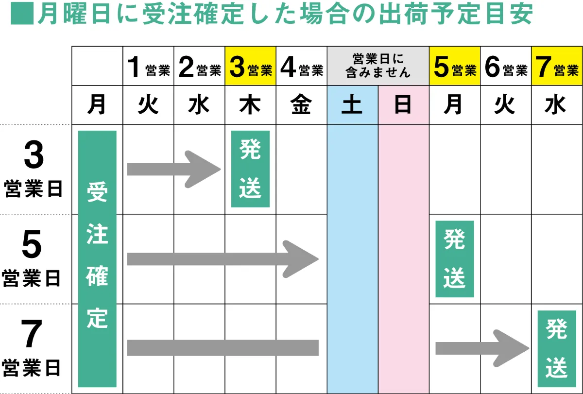 受付日・納期について | ヒット・ラベル サポート