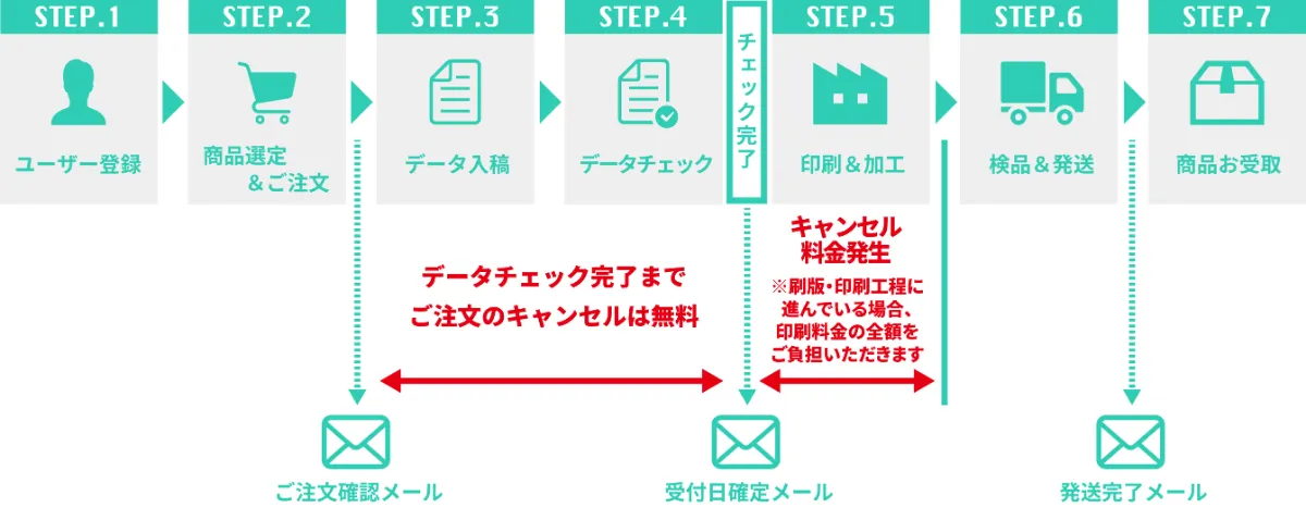 はるき(発送ミスのため出品)他の方の買取はキャンセルします。 詐欺？発送ミス？Amazonで注文してない商品が届いた