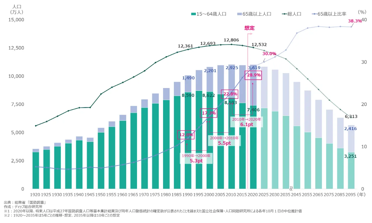 一段と厳しさを増す日本の少子化～求められる働き方の変革と育児