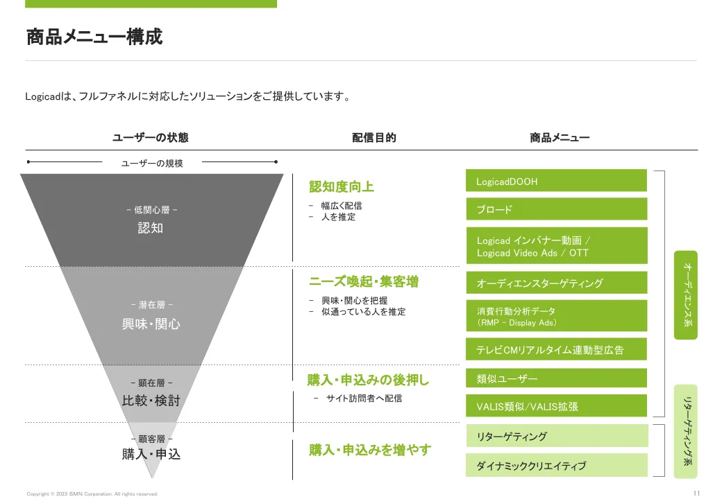 Logicad 」解説：手厚いサポートでダイナミック広告初心者でも