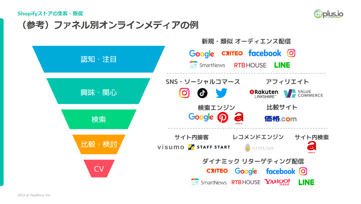 購入挨拶不要です　※要プロフィール参照様 リクエスト 6点 まとめ商品 購入挨拶不要です ※要プロフィール参照様 リクエスト 6点 まとめ