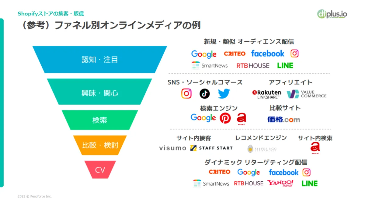 購入挨拶不要です　※要プロフィール参照様 リクエスト 6点 まとめ商品 購入挨拶不要です ※要プロフィール参照様 リクエスト 6点 まとめ