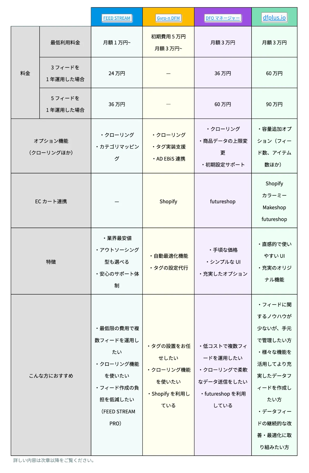 比較表あり】自社に最適なデータフィード管理サービスを見つけ