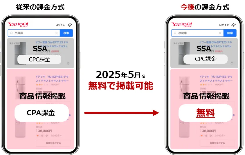 もち。(必ず購入前に在庫確認願います!様 リクエスト 6点 まとめ商品 dfplus.io、無料化が発表された「Yahoo! JAPAN 商品情報掲載」の
