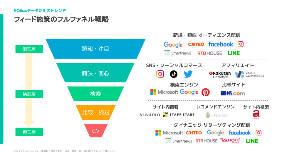 2023/7/19開催】広告 × サイト改善で売上アップ！ポストCookie