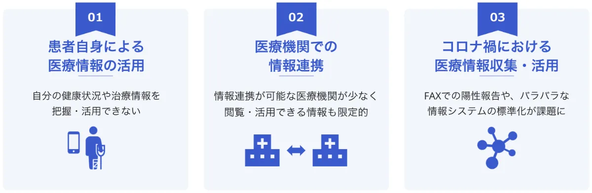 2023年3月版】10分でわかる「医療DX令和ビジョン2030」概要とは？