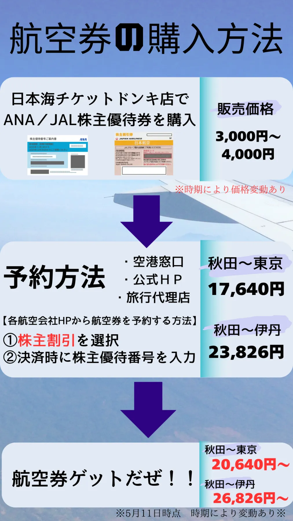 ≪格安販売≫ANA・JAL株主優待券➡LINE特別クーポン配信中✨来店