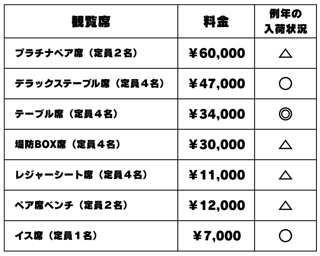 大曲花火大会2025 テーブル席4枚（レターパック発送可）