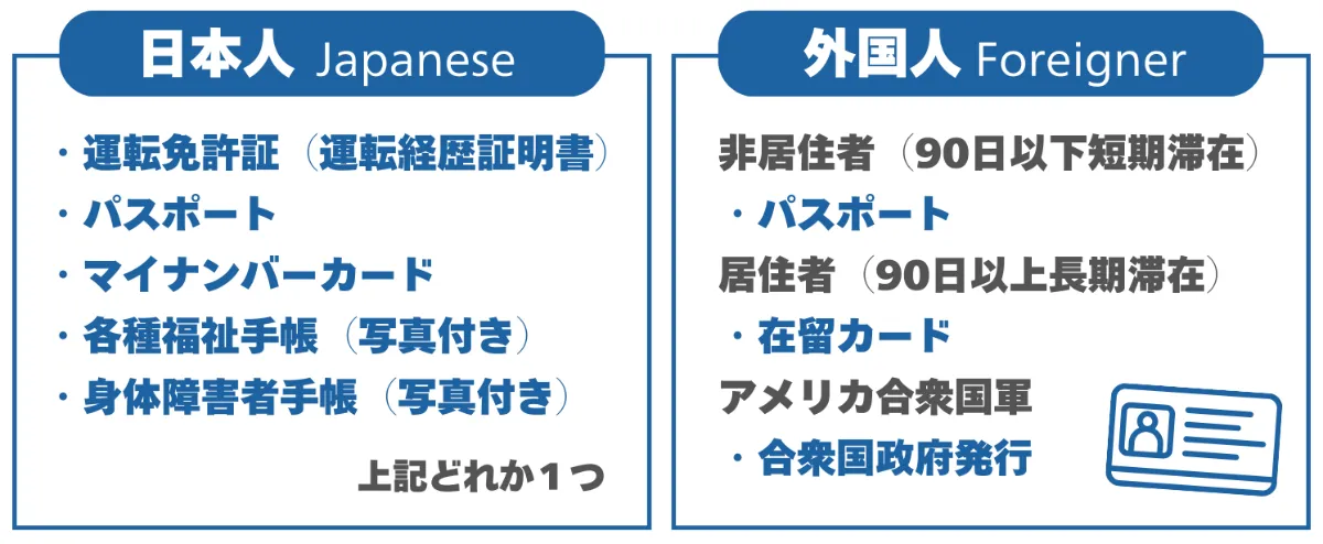 外貨両替はじめました！MoneyExchange 日本海チケット・パピルス