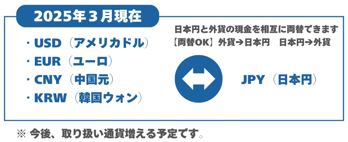 3/1~外貨両替はじめました!MoneyExchange 日本海チケット 3/1~外貨両替はじめました!MoneyExchange 日本海チケット