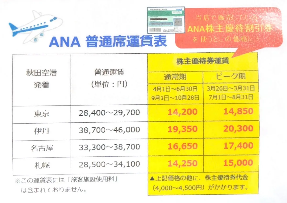 格安航空券】ANA・JAL株主優待券（割引券） 日本海チケット・パピルス