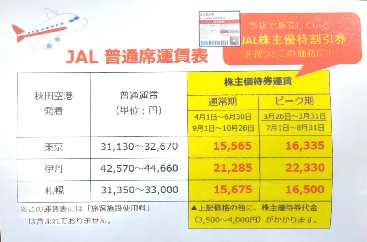 格安航空券】ANA・JAL株主優待券（割引券） 日本海チケット・パピルス