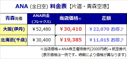 航空券が半額に！】ANA・JAL 株主優待割引券（今月が安い