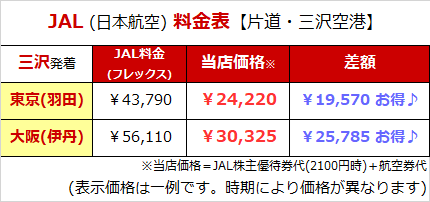 2720 ANA 全日空 株主優待券 色券4枚 有効期間 2022年11月
