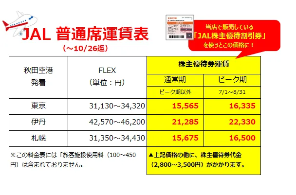 アウターANA 株主優待券　株主優待４枚セット　有効期限22.11.30延長 航空券