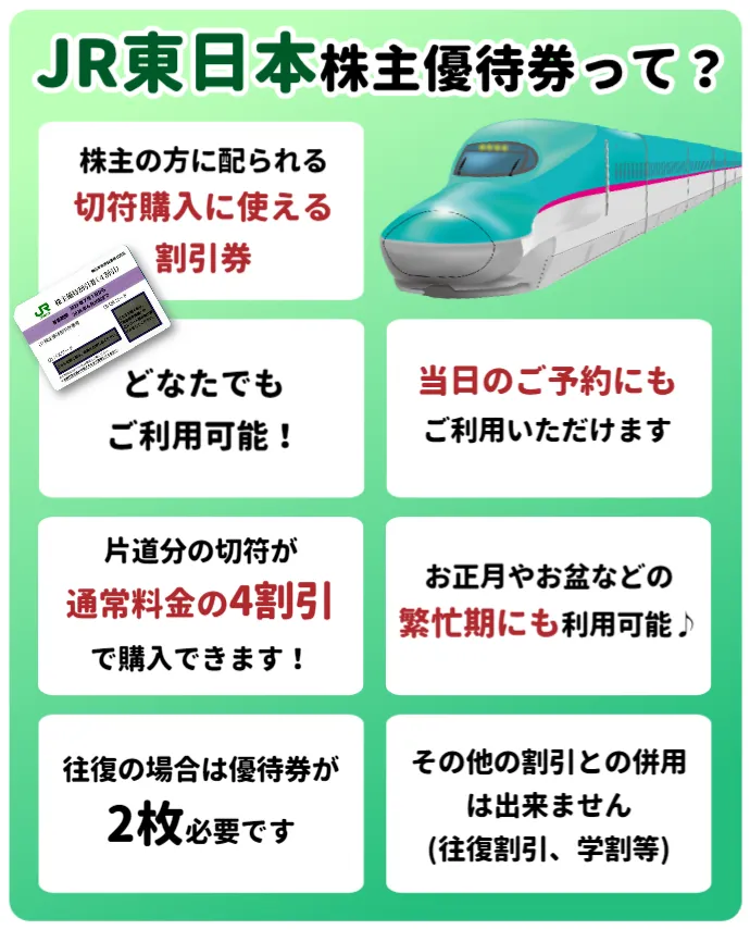 格安販売】新幹線はやぶさ格安切符（JR東日本株主優待券） 日本海 ...