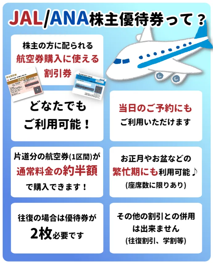 格安販売】✈飛行機✈乗るなら！株主優待券利用がおすすめ♪ 日本海