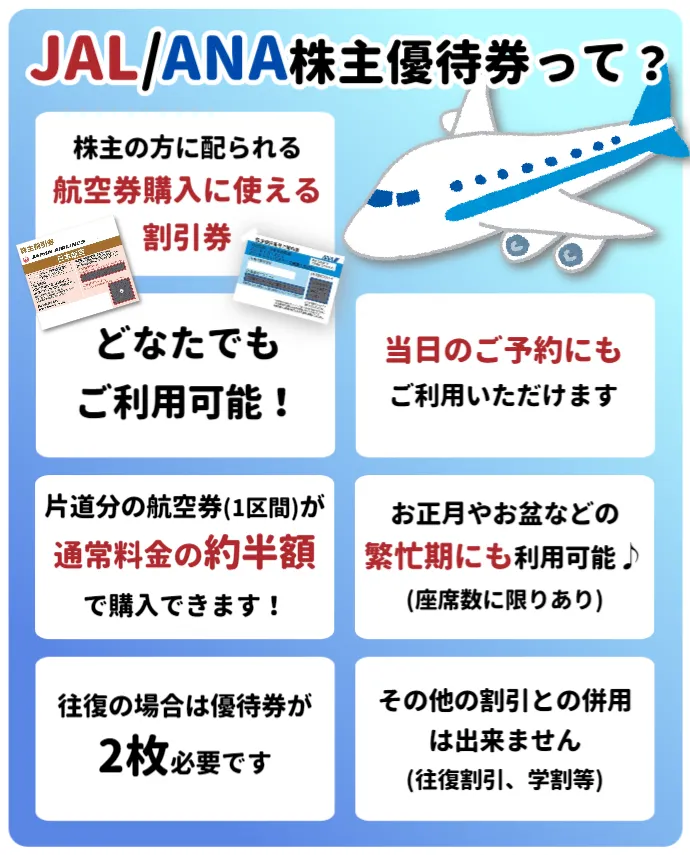 ANA、JAL　株主優待割引券等