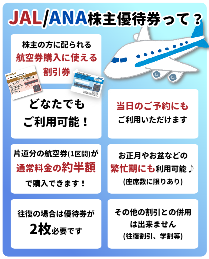 ✈ANA.JAL株主優待で航空券を安く✈ 日本海チケット・パピルス～あなた