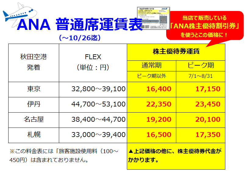 ANA株主優待券【通常運賃より５０％割引（片道）】 - 乗車券/交通券