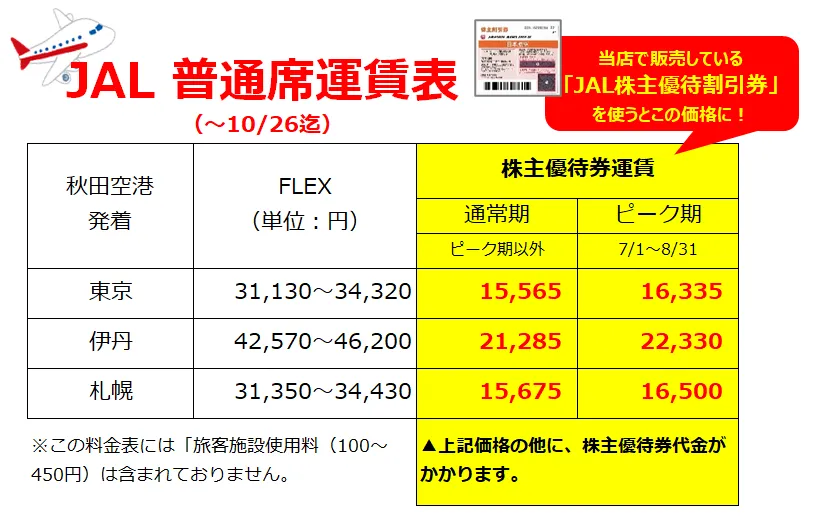 航空券が半額に！】JAL・ANA 株主優待割引券（当日購入でも安い 