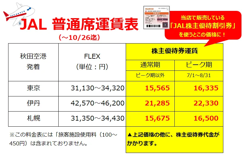 大得価大人気JAL4枚★ANA8枚株主優待券 優待券、割引券
